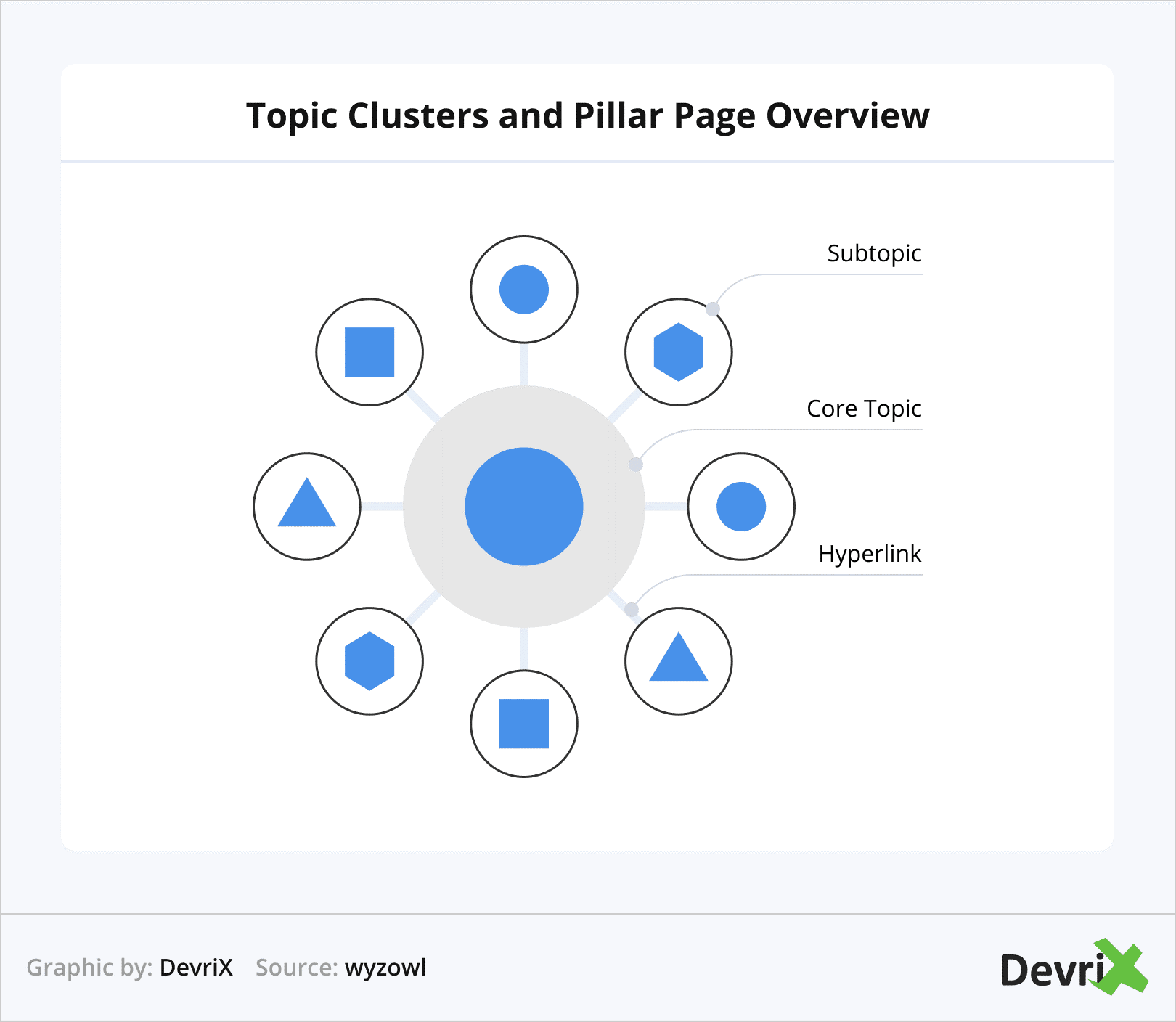 adopt the content hub strategy for seamless readability