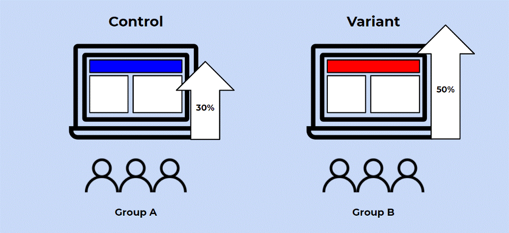 how to do a/b testing on a website for beginners