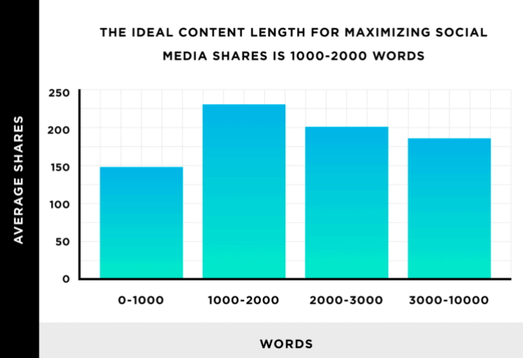 the role of in-depth content in building trust